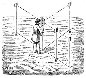 Le Compendium - équerre d'arpenteur - arpentage - alignement - le Compendium