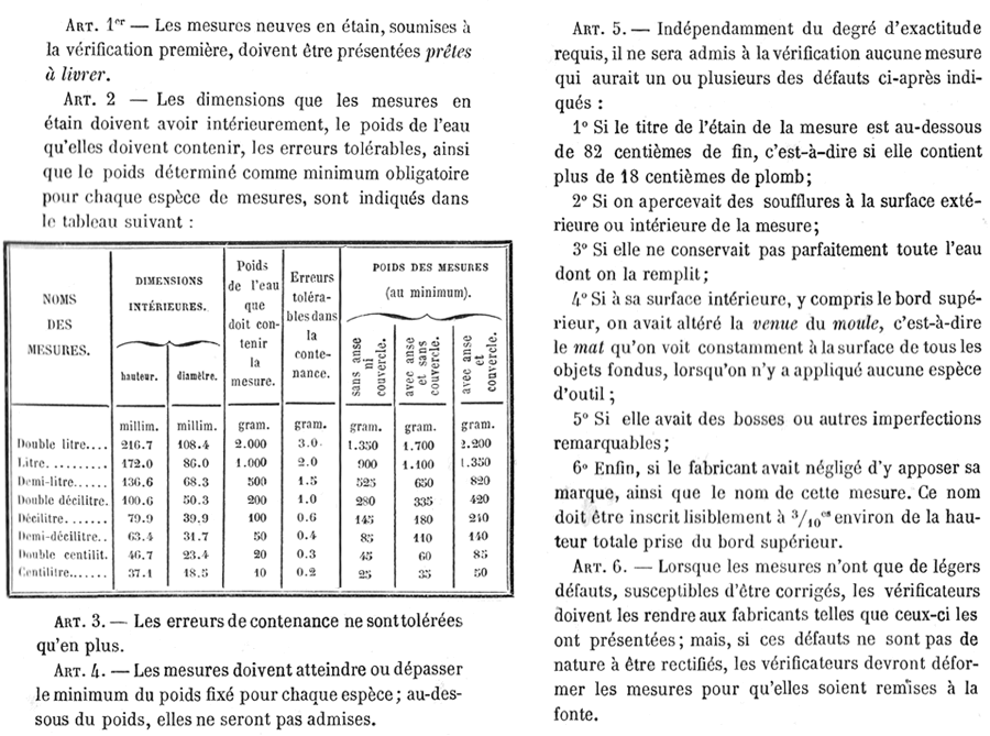 Le Compendium - Mesures de capacité en étain - marque du poinçon de  vérification primitive - registre d'inscriptions des potiers d'étain -  insculpation - le Compendium